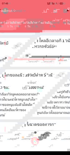 ขอคำแนะนำการเลี้ยงเจ้าตัวน้อย