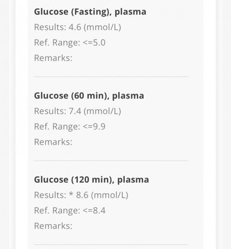 GTT results