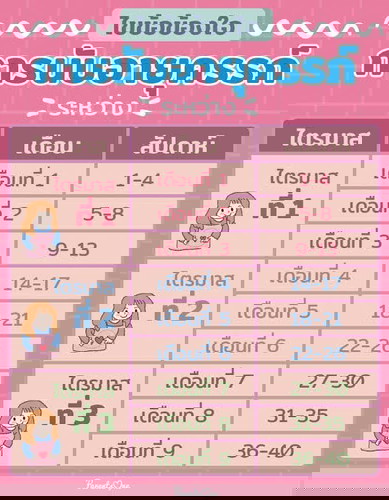 การนับอายุครรภ์