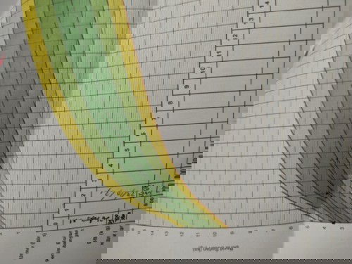 Berat badan bayi 4 bulan