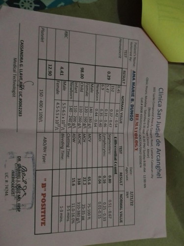 Laboratory results