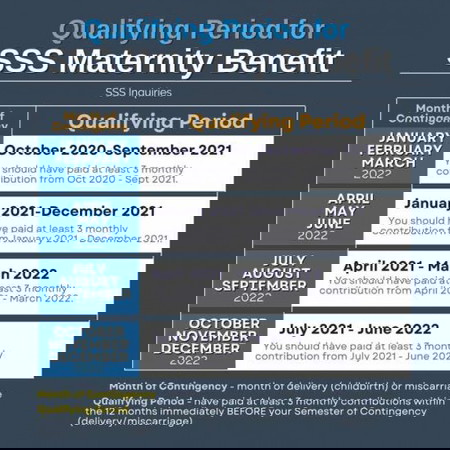 sss benefits
