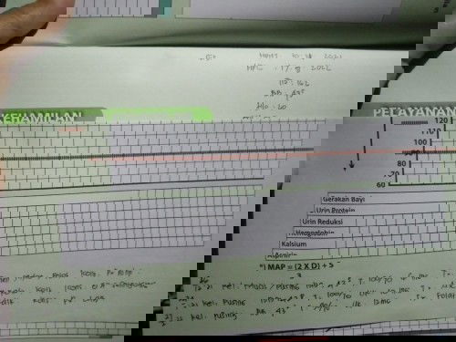 Bingung Usia Kehamilan