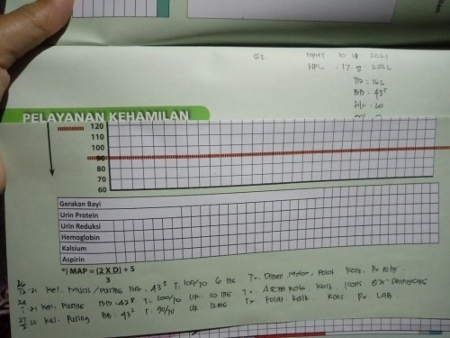 Bingung Usia Kehamilan