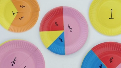Paper Plate Learning Activity