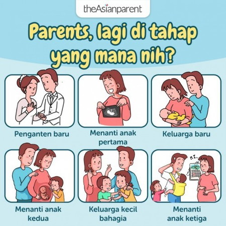 Parents, lagi di tahap yang mana nih?