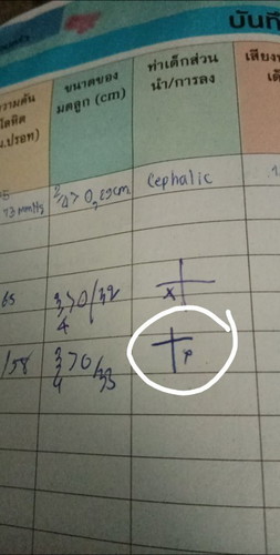 ขอสอบถามแม่ๆหน่อยค่ะ