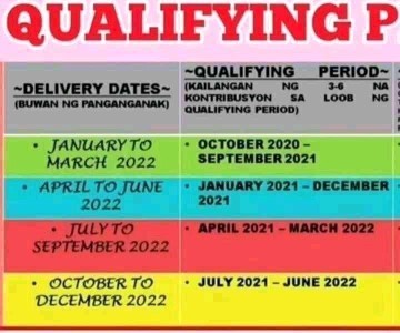 Sss matbenefits edd sept