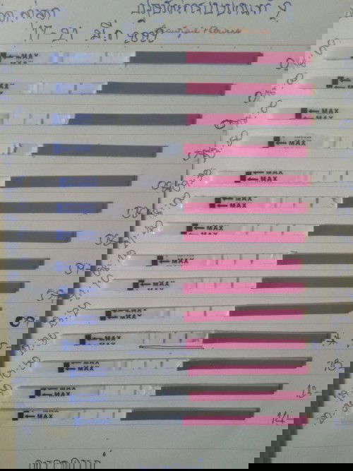 แบบนี้ท้องชัวมั๊ยคะ