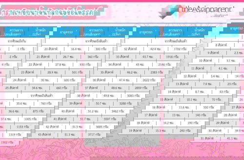 มีเรื่องจะถามแม่ๆที่กินแล้วไม่เคยน่ำหนักขึ้นค่ะ