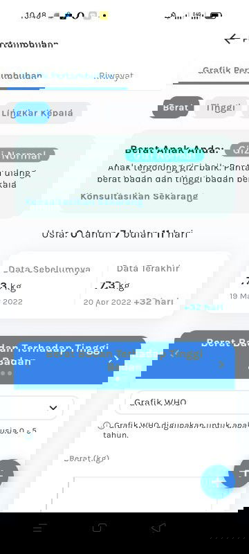 Bayi 7 bulan BB Susah naik