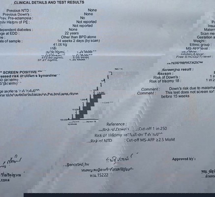 ตรวจพบว่าเสี่ยงดาว์นซินโดรมสูง
แม่ๆขอคำชี้แนะที่ค่ะ