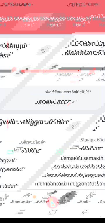 Sudah 38 week tapi belum juga ada tanda² melahirkan