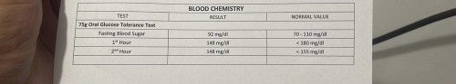 Hello po ask ko lang sana if normal
Po ba o hindi ang result ng OGTT ko?thank you po