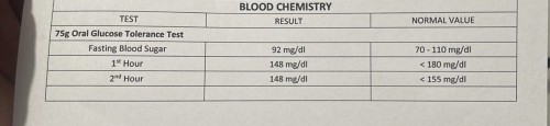 Hello po ask ko lang sana if normal
Po ba o hindi ang result ng OGTT ko?