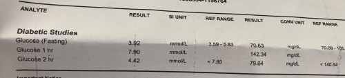 OGTT RESULTS