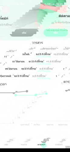 ท้องได้ 10w+1 น้ำหนักขึ้นเท่านี้ถือว่าปกติไหมคะ