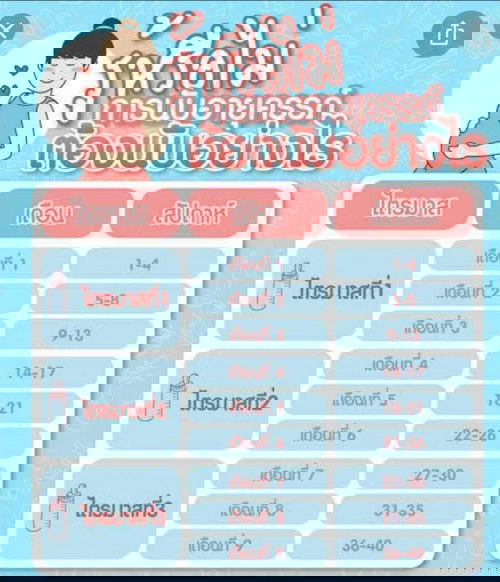 ไตรมาสที่เท่าไหร่กันแล้ว แม่ๆจ๋า