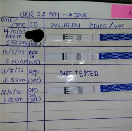 Upt test makin pudar