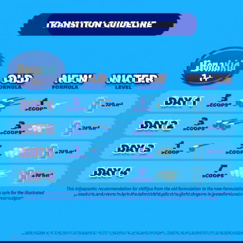 1yr s26 change to Bonakid ok naman po ba?