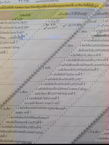 ช่วยดูวันนัดให้หน่อยคะ