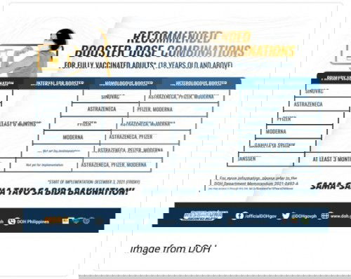 Booster Dose Combinations