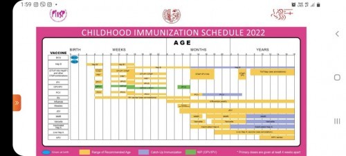 Childhood Immunization Schedule 2022. 💉