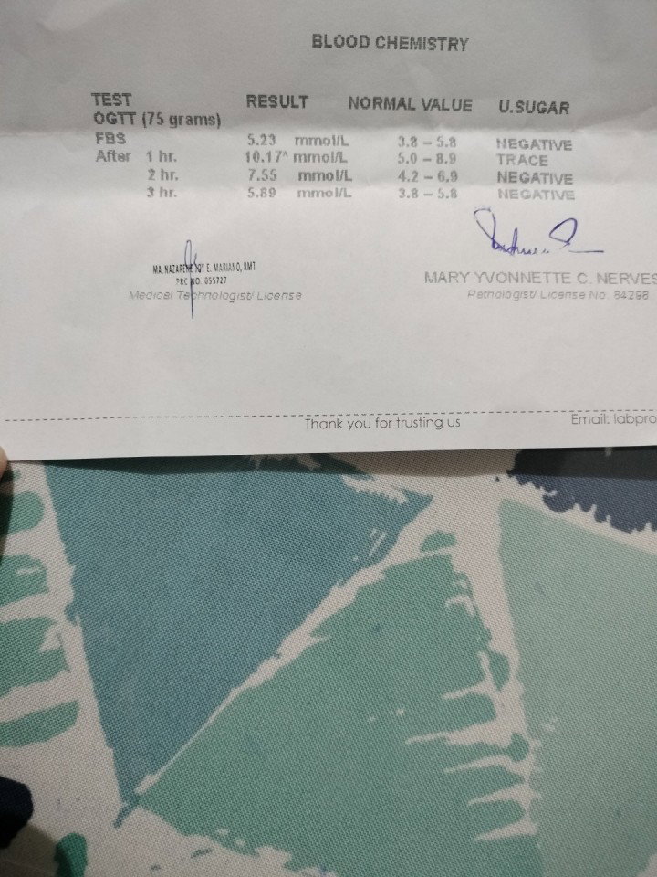Ogtt Result