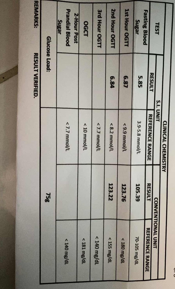 Ogtt result .