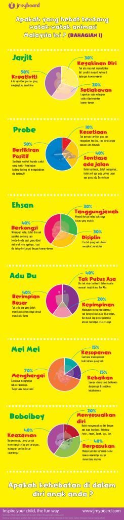 Kehebatan watak animasi di Malaysia