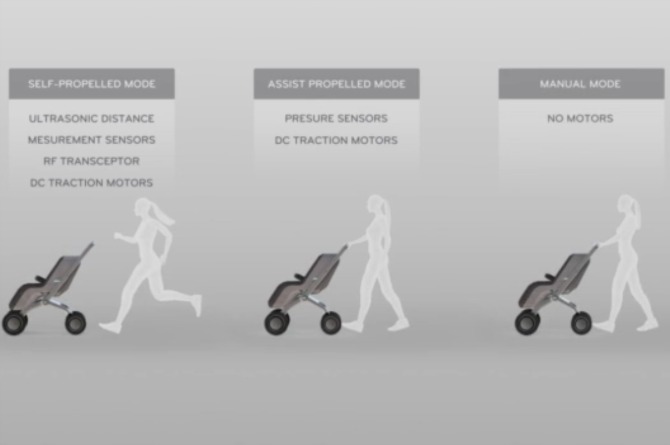 stroller that pushes itself 
