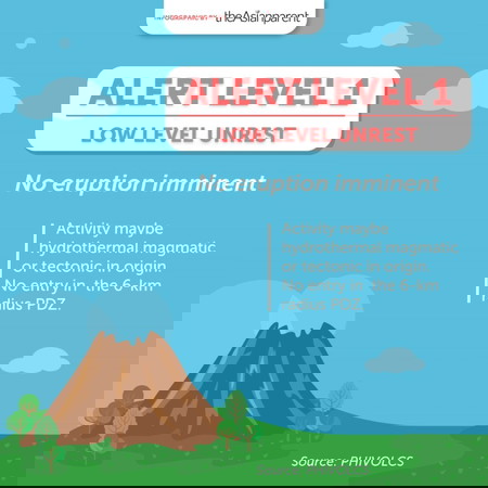Mayon Volcano nasa Alert Level 2 at maaaring sumabog ayon sa PHIVOLCS
