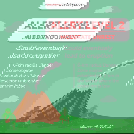 Mayon Volcano Alert Level 2