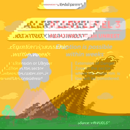Mayon Volcano nasa Alert Level 2 at maaaring sumabog ayon sa PHIVOLCS