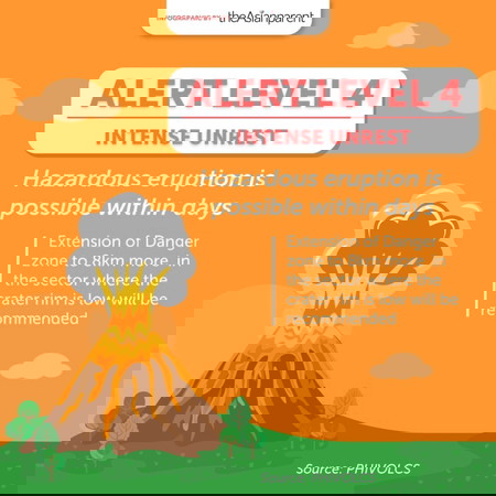 Mayon Volcano nasa Alert Level 2 at maaaring sumabog ayon sa PHIVOLCS