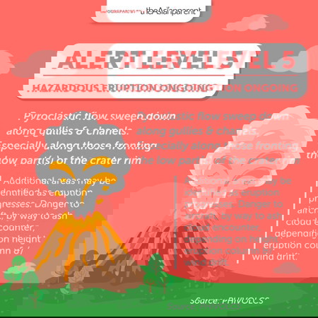 Mayon Volcano nasa Alert Level 2 at maaaring sumabog ayon sa PHIVOLCS