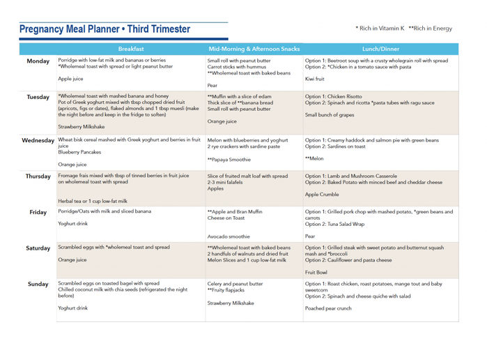 Meal Plan For The Pregnant Mom: A Comprehensive Guide
