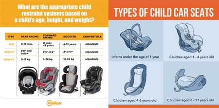SCTEX Crash Highlights Importance of Car Seats and RA 11229: How One Child Survived