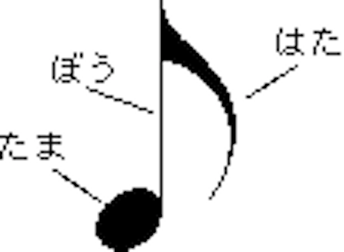 Music and Language Development