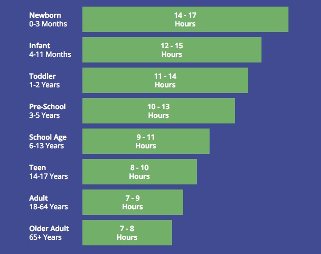 Tabiat Tidur Buruk Anak Berpunca Dari Ibu Bapa. Ini Apa Yang Anda Boleh Lakukan