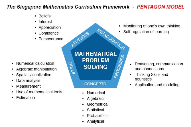 heuristics maths