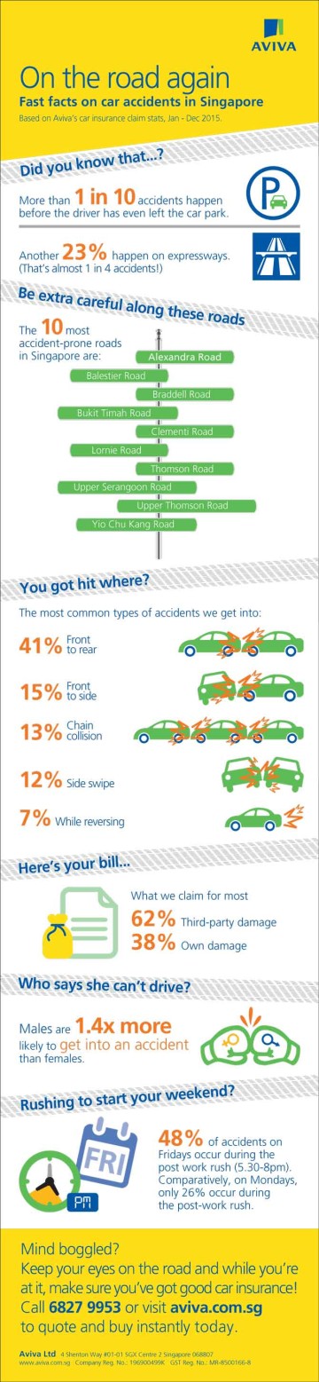 Aviva-infographic_Almost-half-of-all-car-accidents-on-Fridays-happen-on-the-way-home