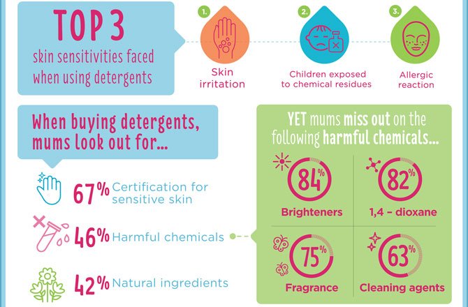 tapinsights_ecover_skinsensitivitystudy_infographic_draftfinal_8thjuly2016-1_02