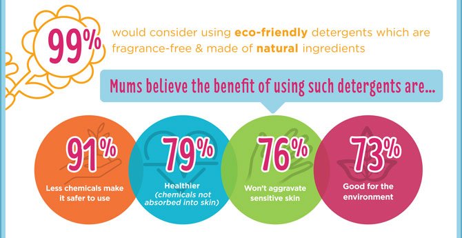 tapinsights_ecover_skinsensitivitystudy_infographic_draftfinal_8thjuly2016-1_03
