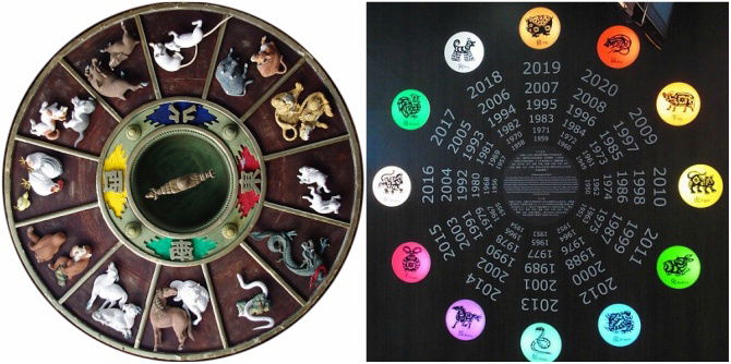 2018 Chinese Zodiac predictions according to renowned Feng Shui Master Joey Yap!