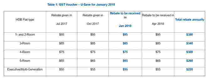 gst voucher scheme singapore