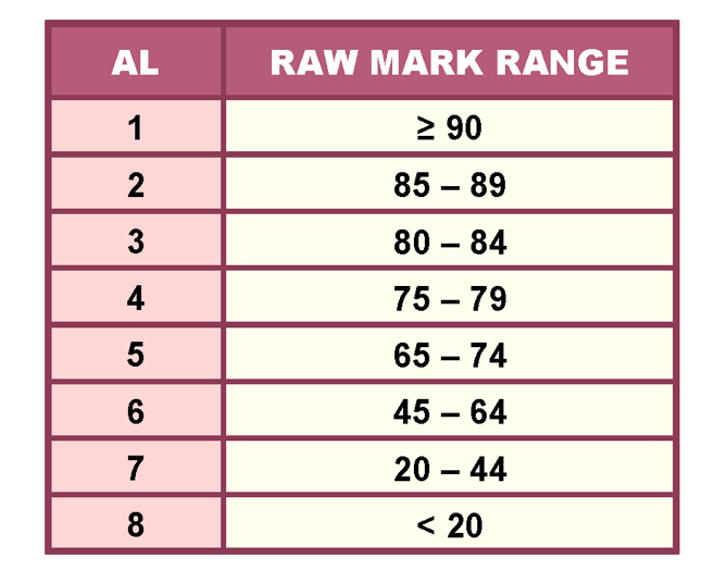 psle-changes-1.png