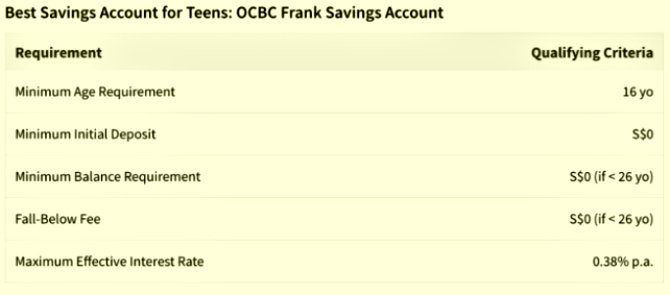teenage money management