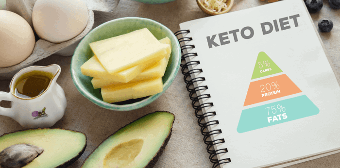 17 foods commonly taken on a Ketogenic diet