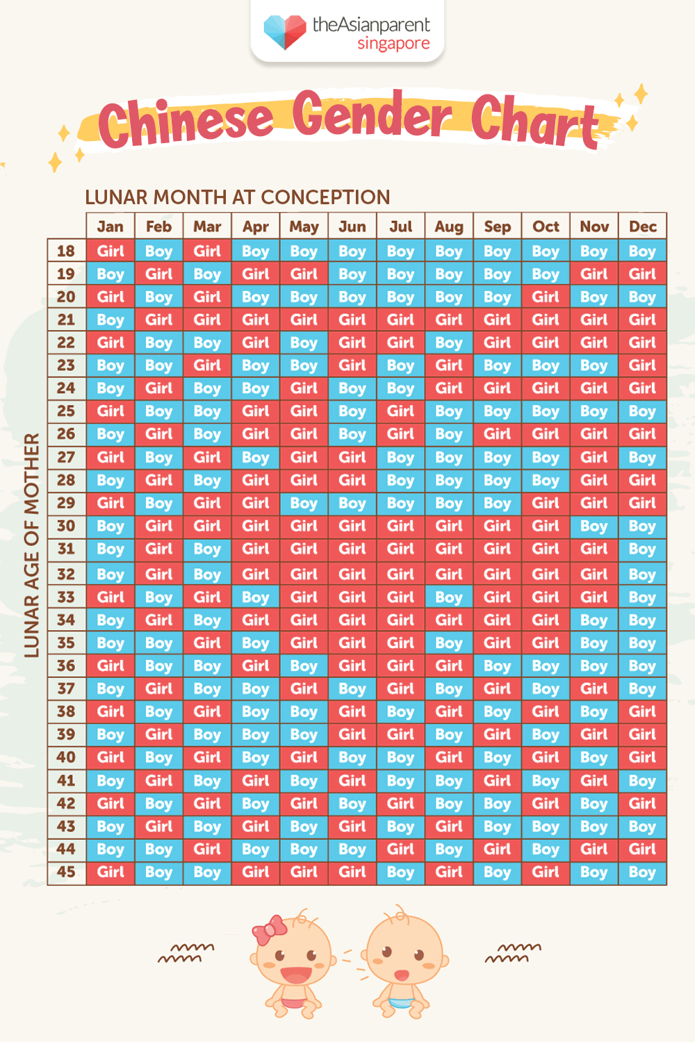 Chinese Gender Predictor Chart 2022 To 2023